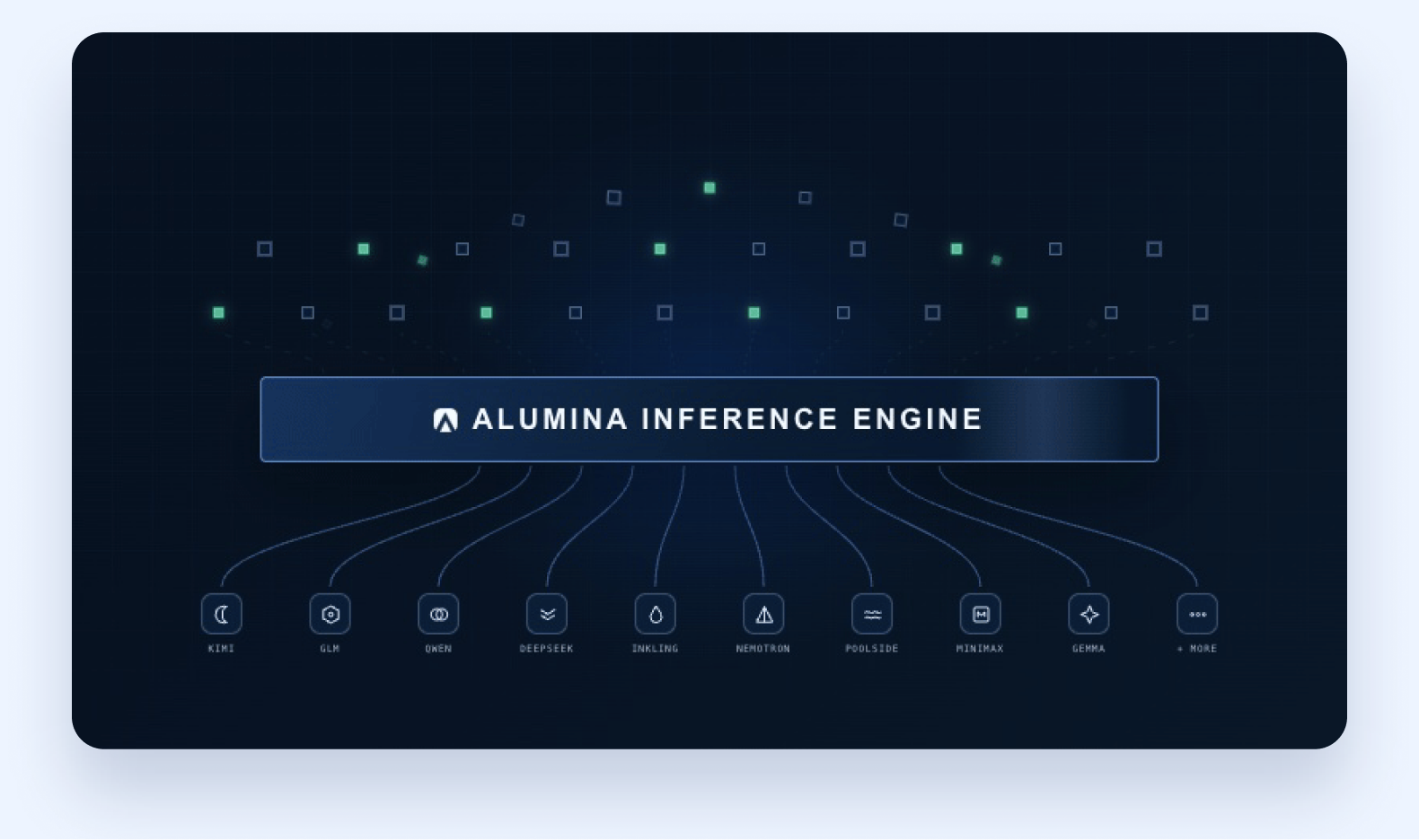 Open models converging into the Alumina Inference Engine